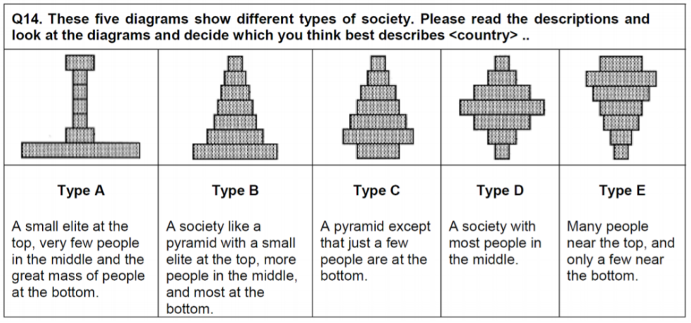 Diagramas tipos de sociedad