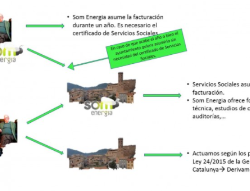 Som Energia y la pobreza energética